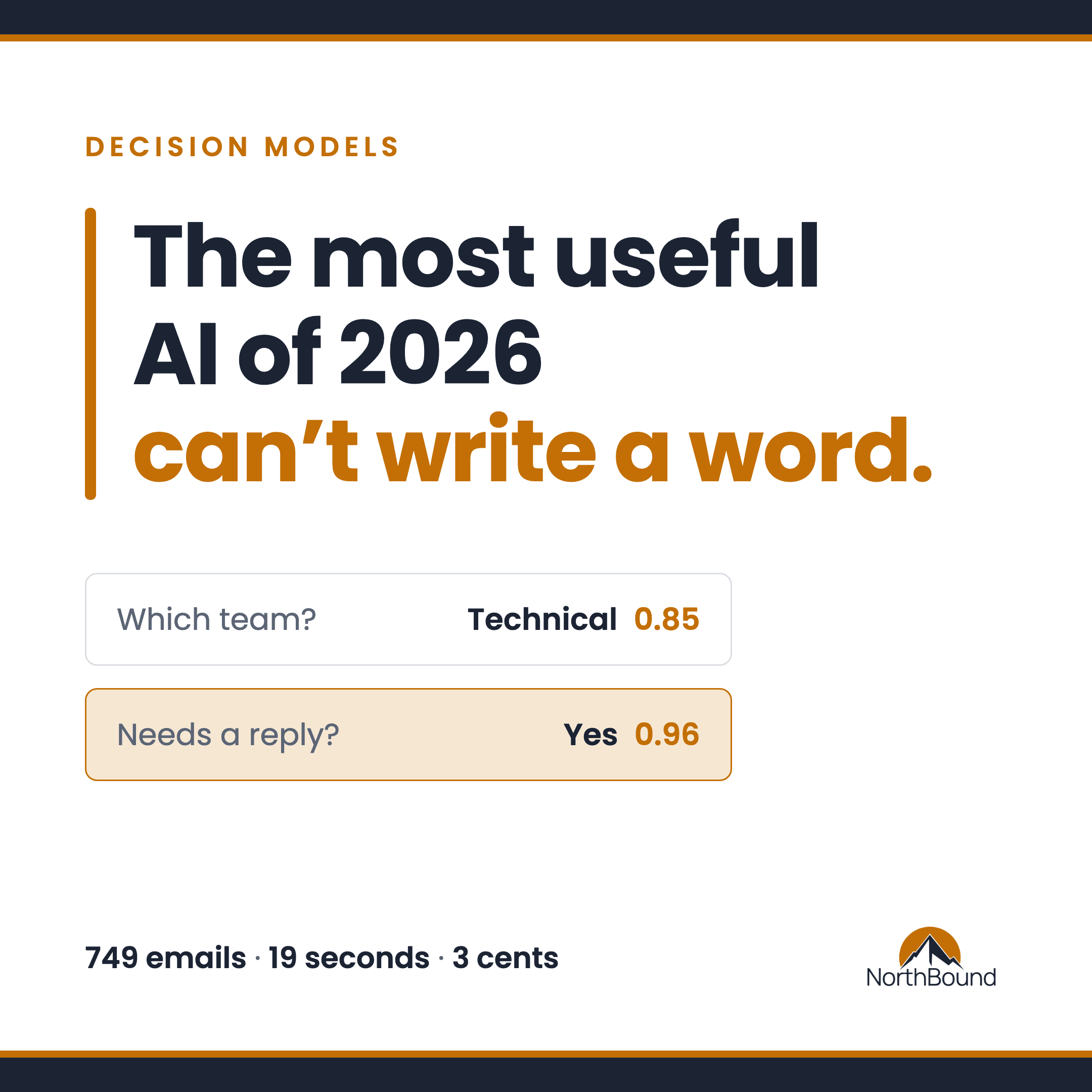 Title card: the most useful AI of 2026 can't write a word, with typed answers and confidence scores