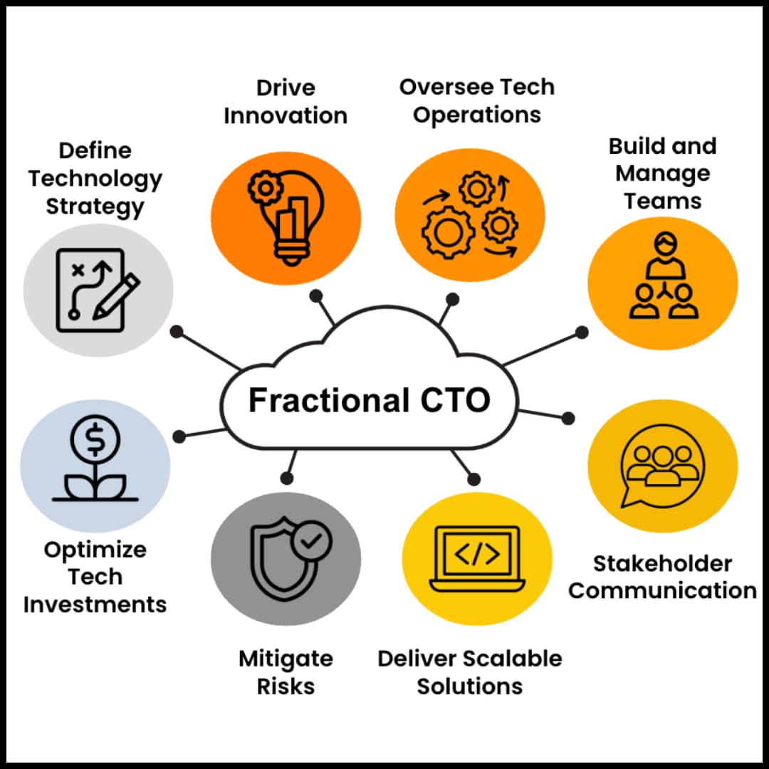 Fraction CTO Responsibilities