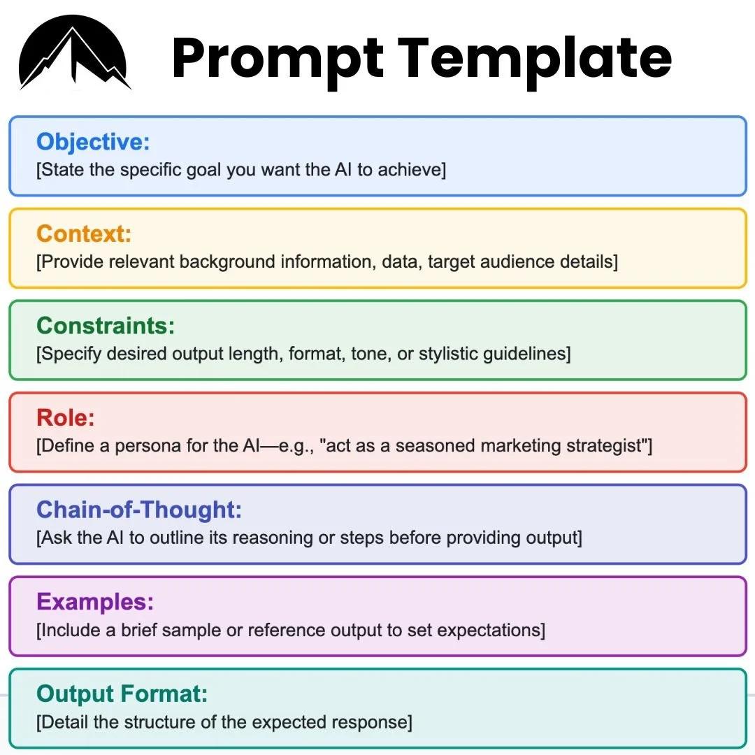 Master Prompt Engineering: Unlock the Full Power of Large Language Models in 2025